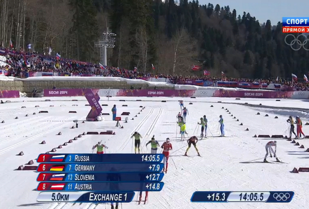 Сборная России лидирует после 5 километров дистанции.